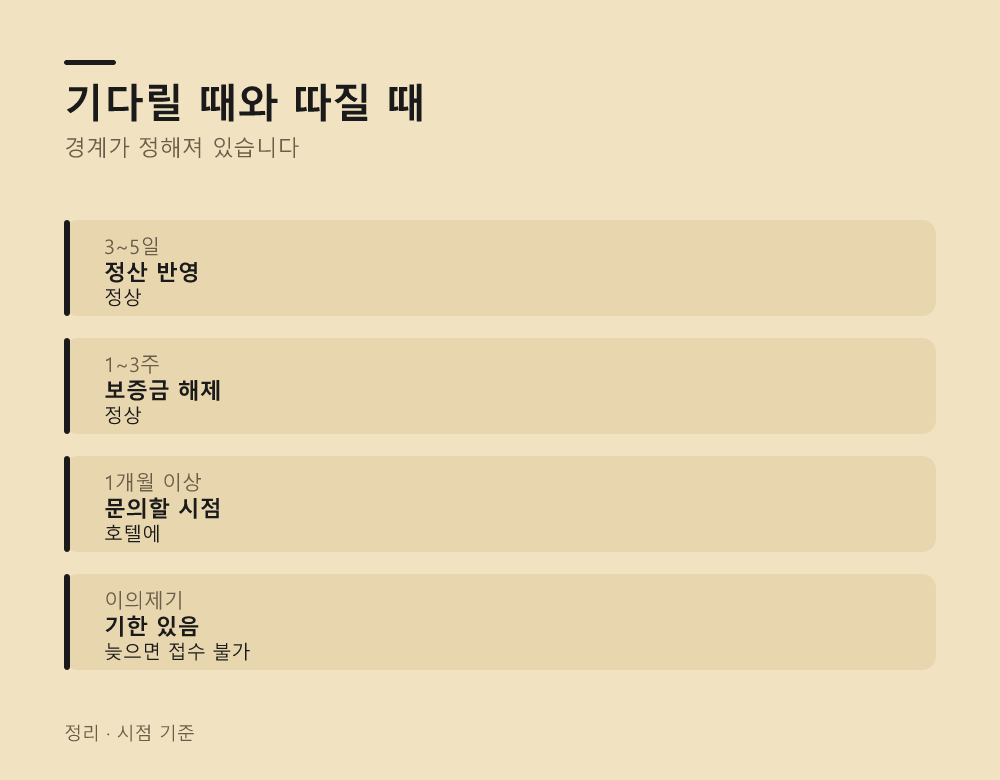 기다릴 때와 따질 때