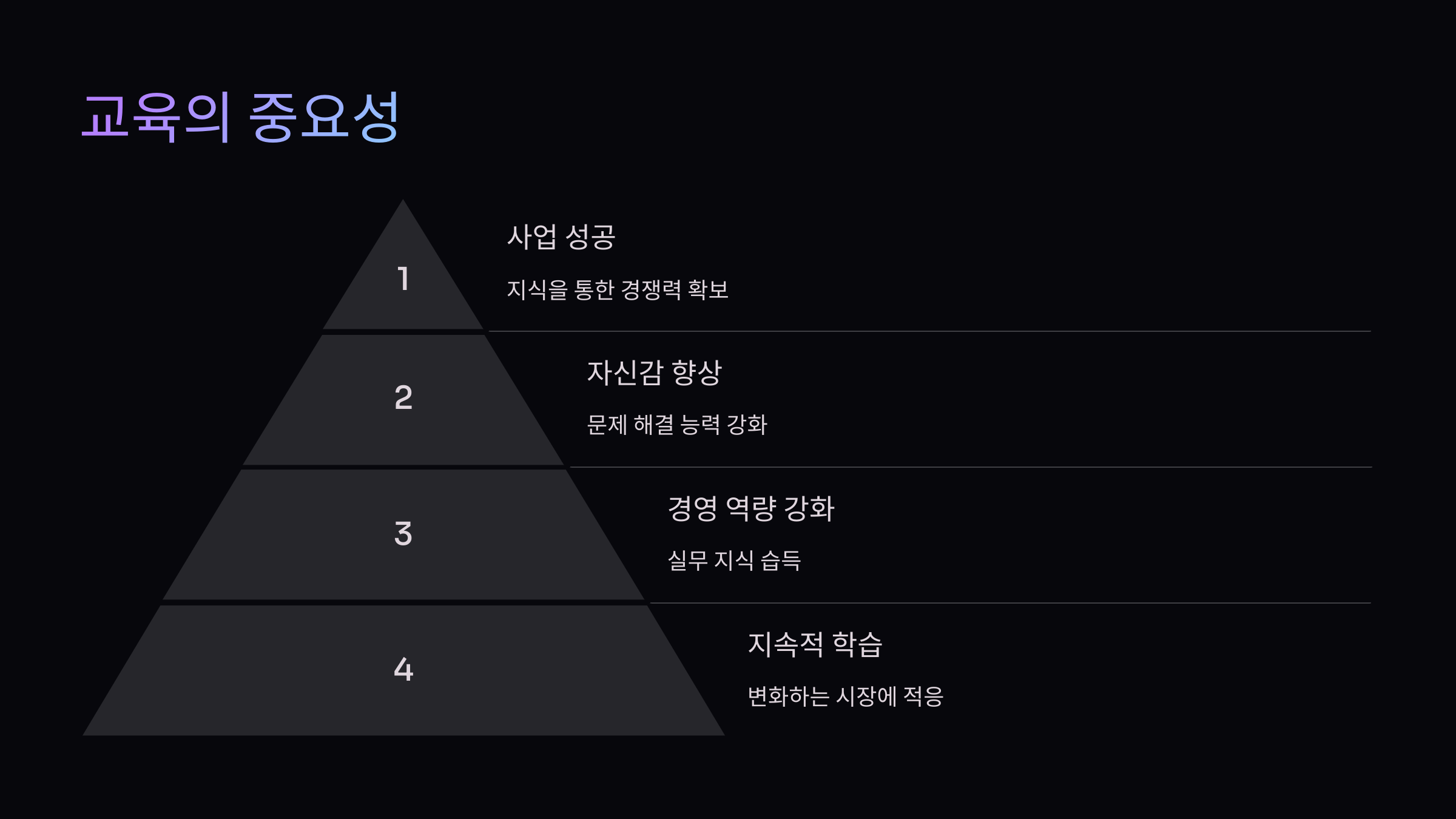 교육중요성