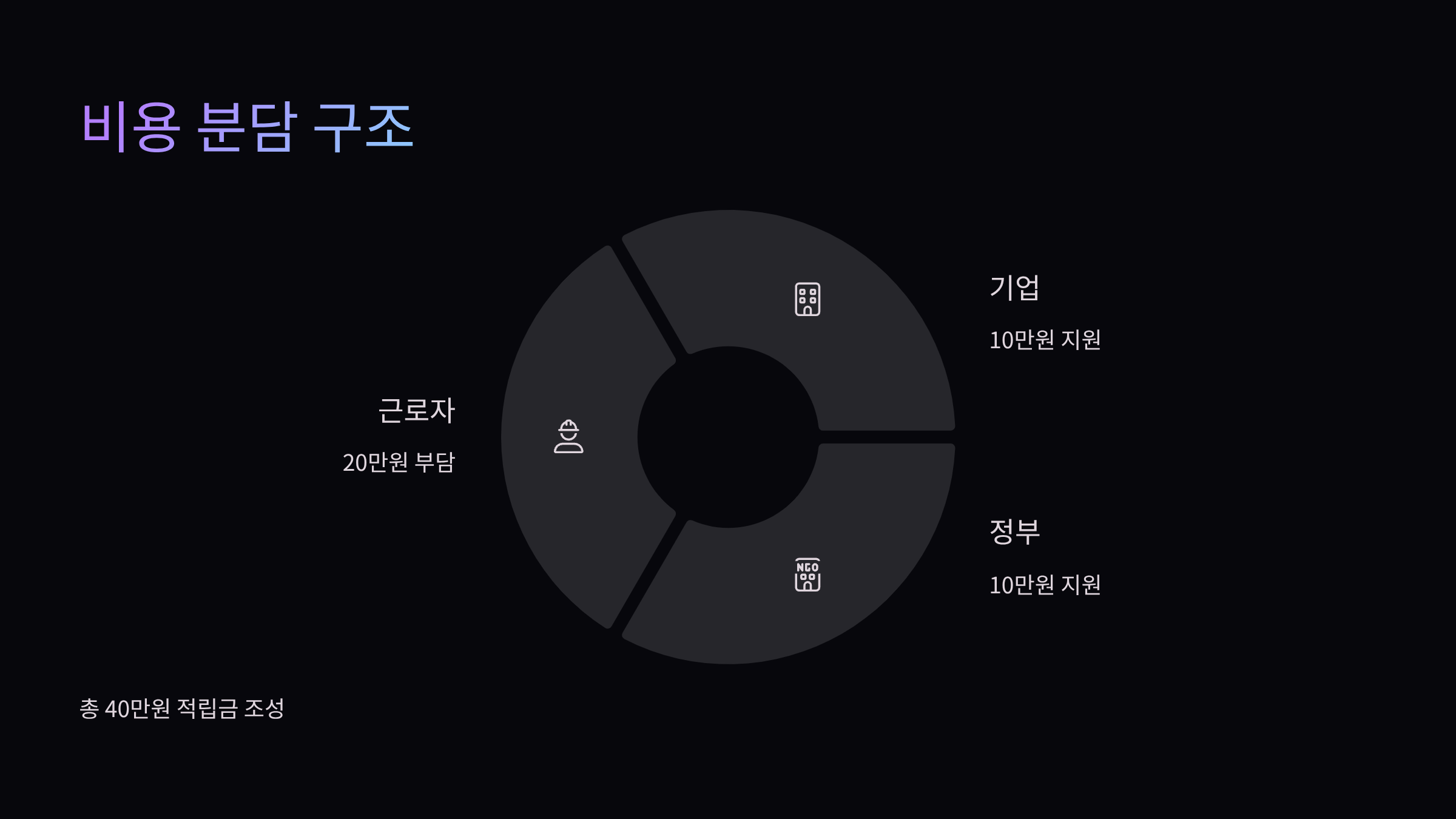 비용분담