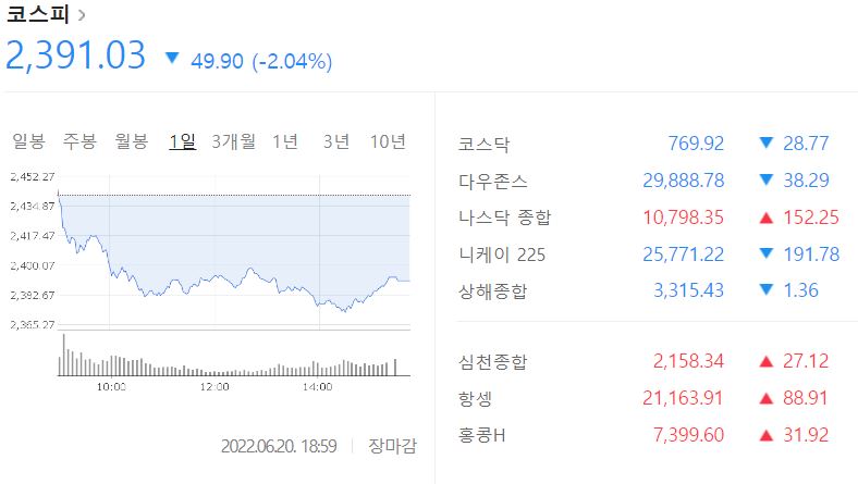 코스피 지수
