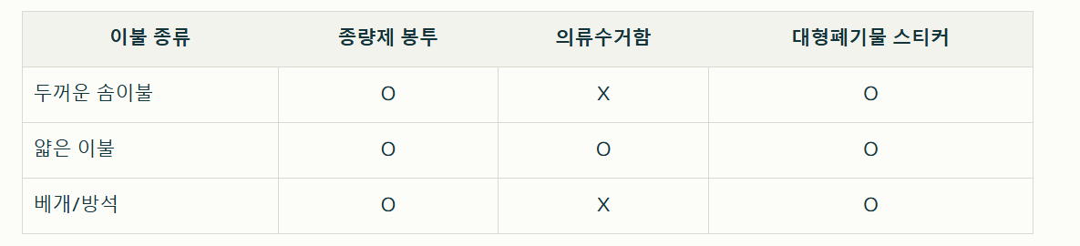 솜이불 버리는 방법, 종량제 봉투와 대형폐기물 신고