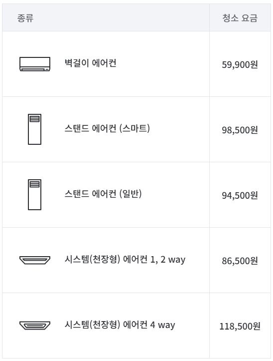 미소 에어컨 청소 가격
