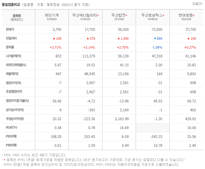 화천기계_동종업비교자료