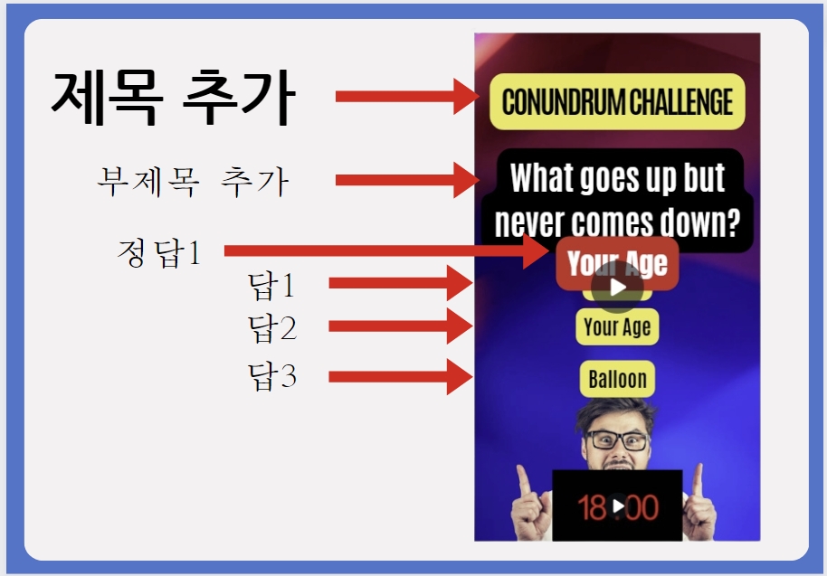 제목 추가/ 부제목 추가/ 옵션 추가