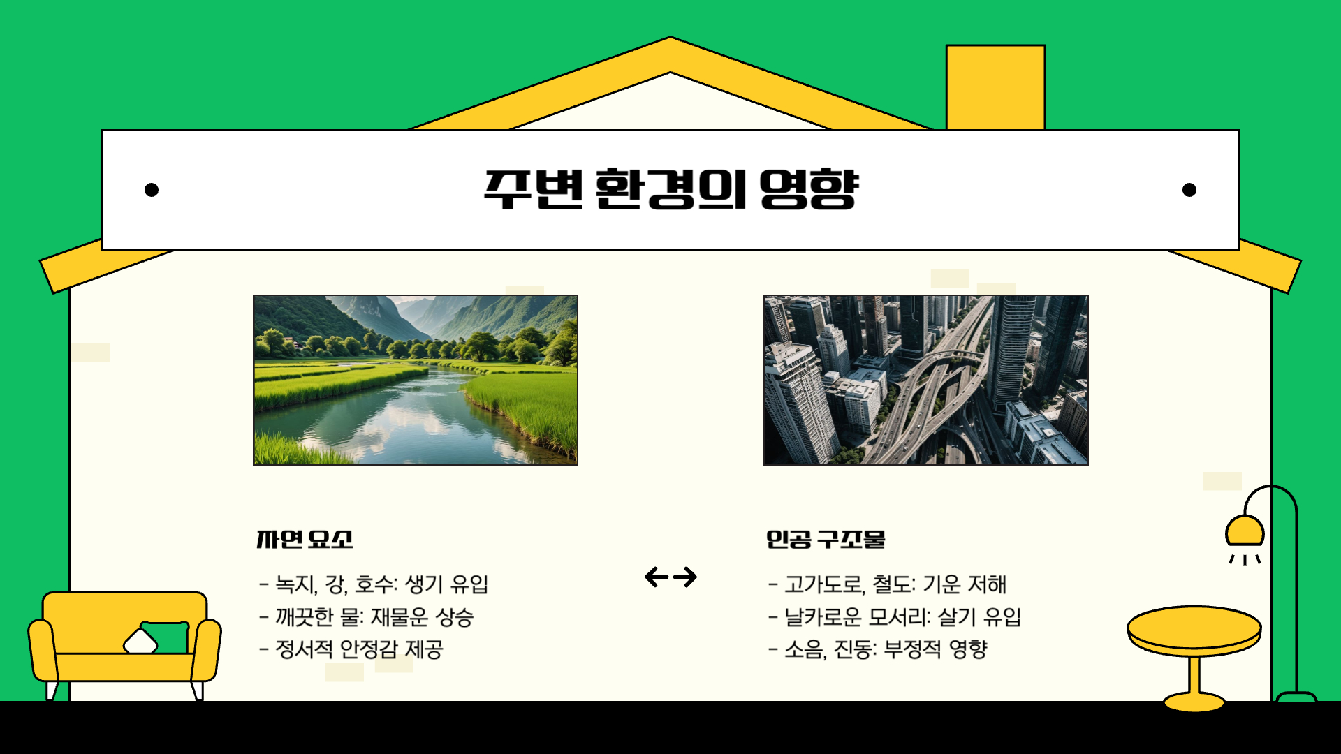 풍수지리로 알아보는 좋은 집터