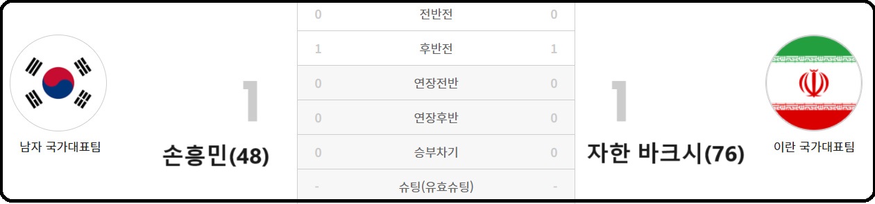 알트태그-21년10월12일 A매치 경기 결과