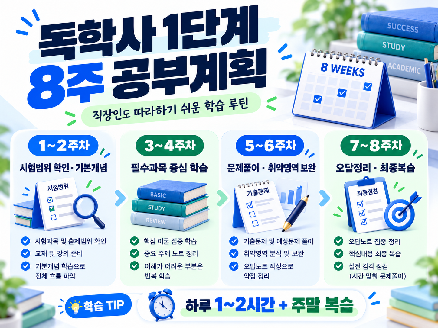 2027 독학사 1단계 난이도 총정리(합격기준 60점, 시험과목과 공부방법)