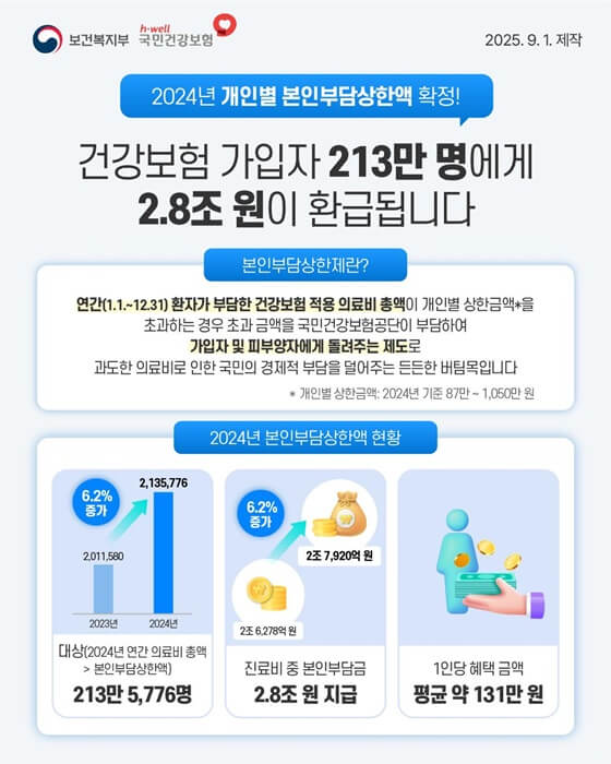 의료비 환급금