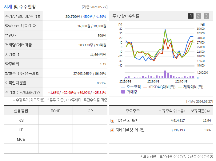 오스코텍_기업개요