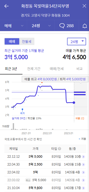 옥빛마을 14단지3