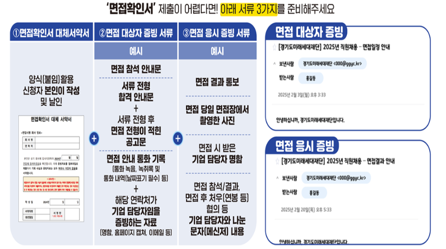 2025 경기도 청년 면접수당 신청방법