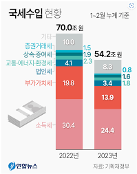자녀장려금 지급시기