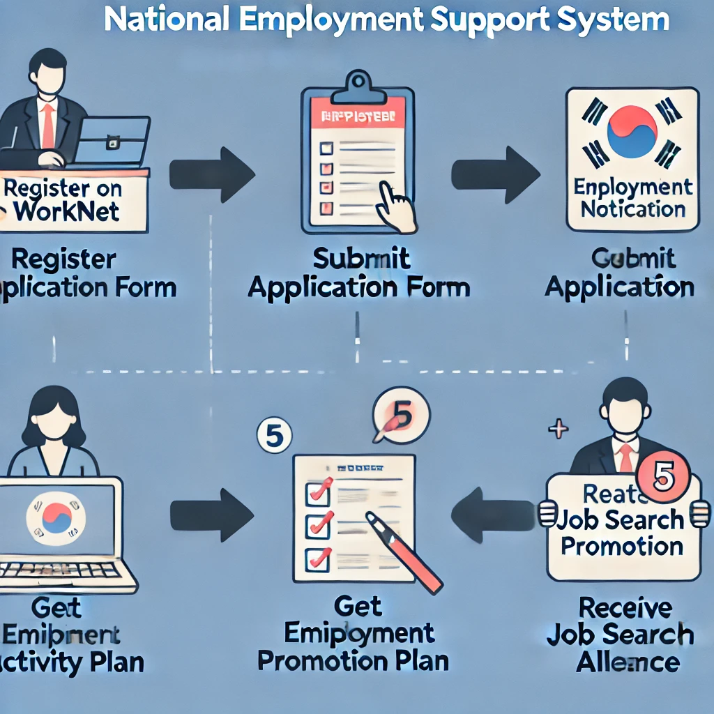 국민취업지원제도 신청방법 (2024 신청자격 및 지원 확대)