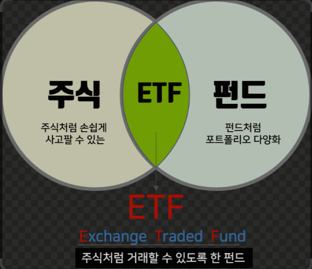 ETF란?