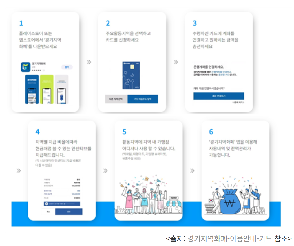 경기지역화폐