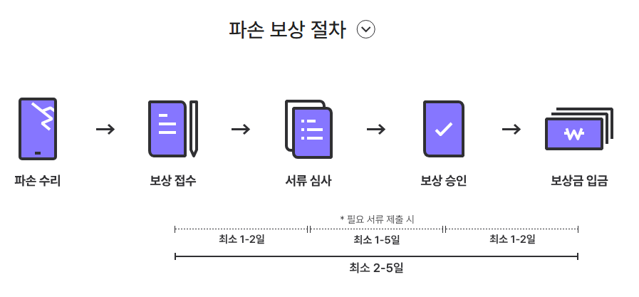 SKT-휴대폰-파손보험-T-올케어플러스-청구하기
