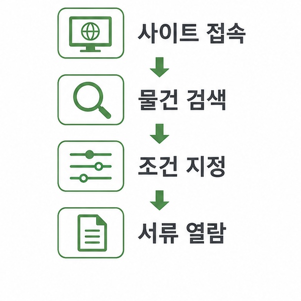 법원경매정보 이용 순서 정리