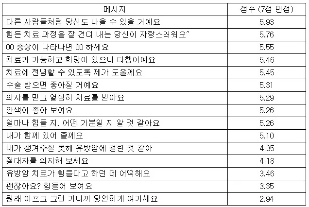 수술 후 환자 위로 메세지 응원 문구 감동 100선_2