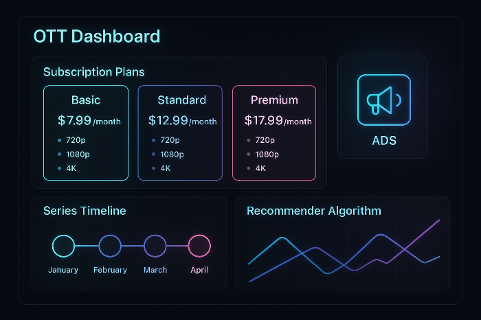 OTT 전략 요소를 한 화면으로 묶은 개념 그래픽