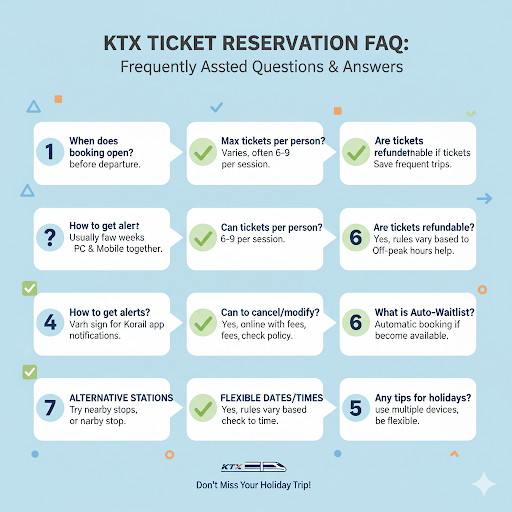 KTX 예매 관련 주요 질문과 답변을 담은 FAQ 디자인