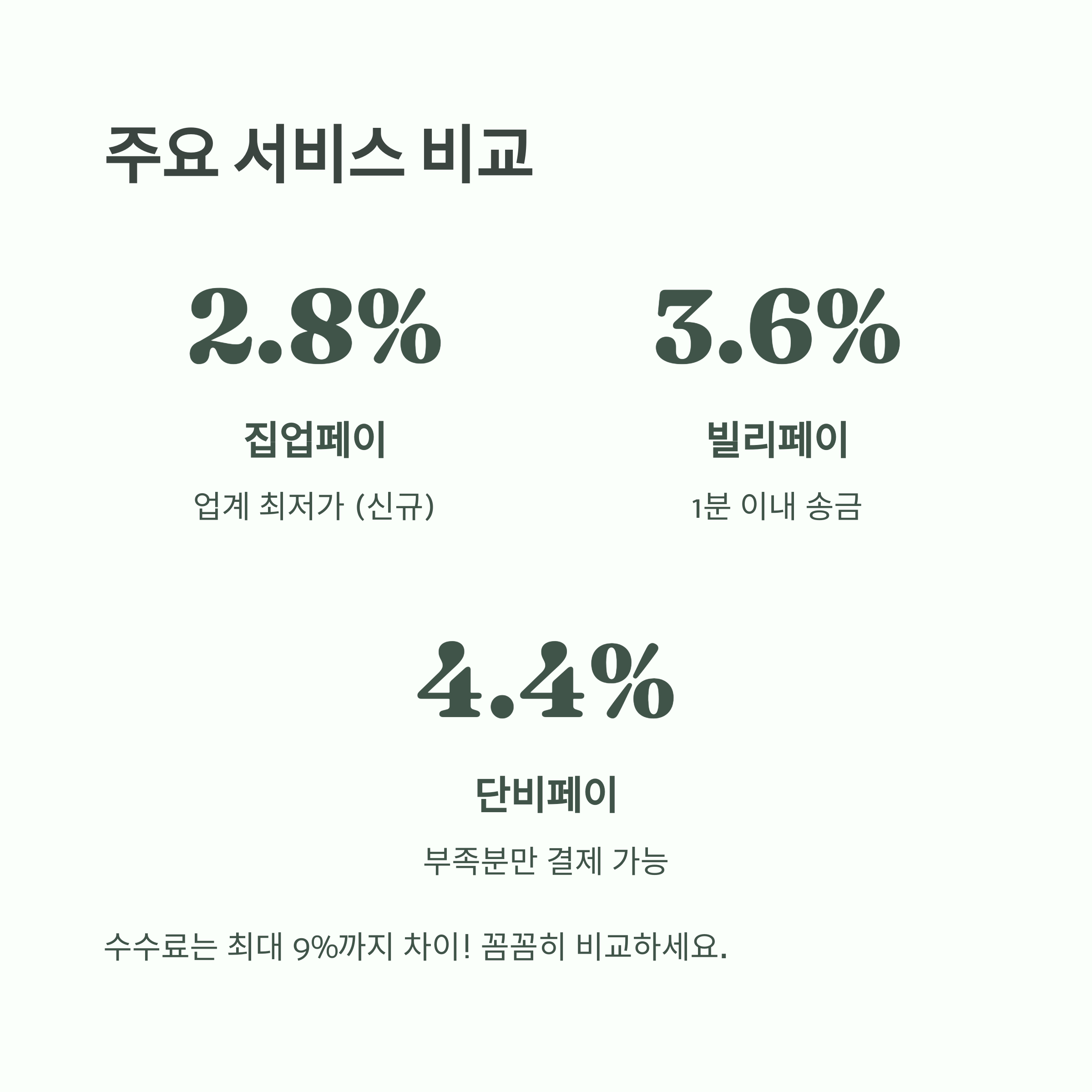 월세 카드 결제 어플 완벽 가이드