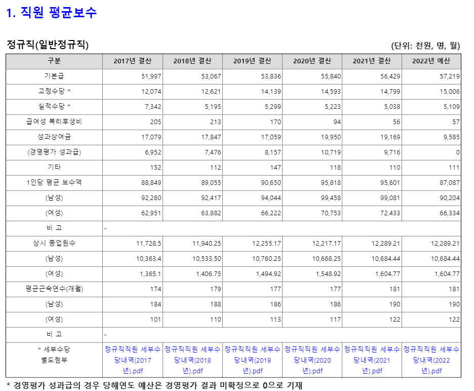 한수원-연봉-합격자 스펙-한국수력원자력-신입초봉-외국어능력