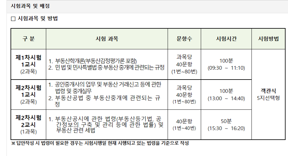 공인중개사 시험과목