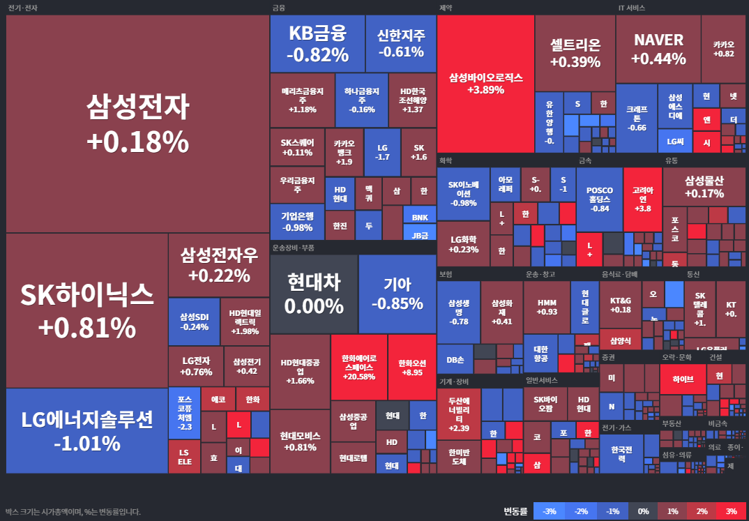 코스피등락률