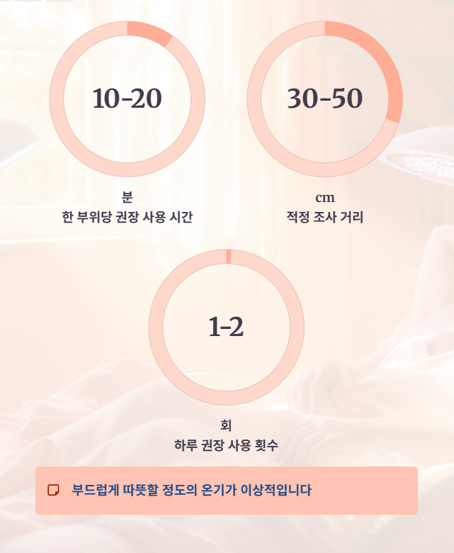 사용 시간과 거리 조절법