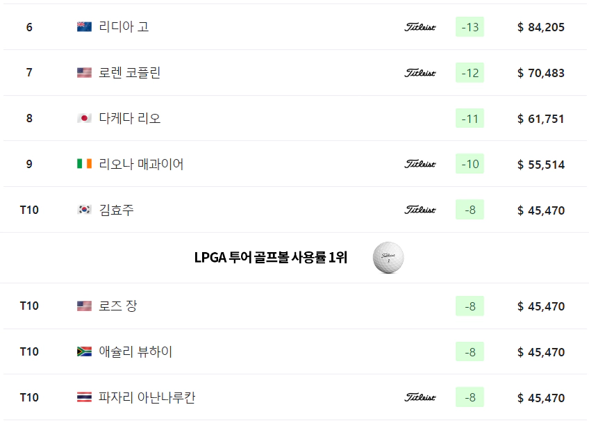 힐튼 그랜드 베케이션스 토너먼트 오브 챔피언스