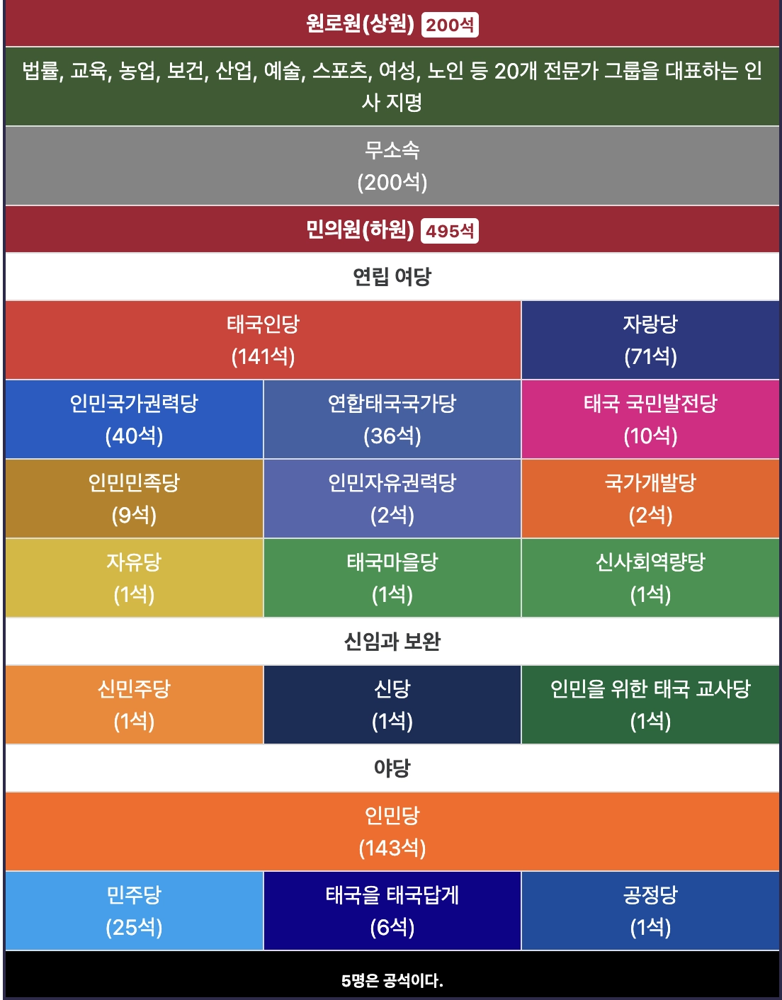 Formation-of-the-Thai-National-Assembly