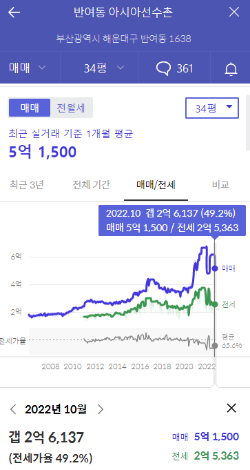 아시아선수촌 아파트
