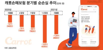 캐롯 다이렉트 자동차보험 장단점과 가입 전 알아둘 점 체크포인트_23