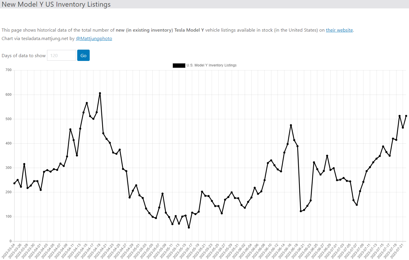 테슬라 모델Y 재고