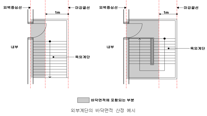 외부 계단 바닥면적-1.png