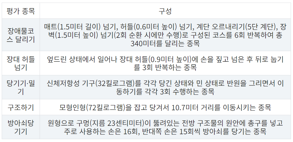 경찰 공무원 시험 준비 2024 시험일정 필기시험 체력시험 면접시험