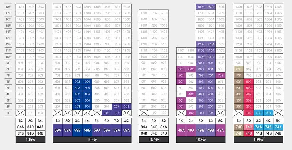 힐스테이트 e편한세상 문정