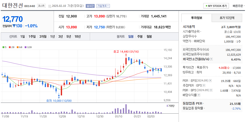 전력설비 관련주