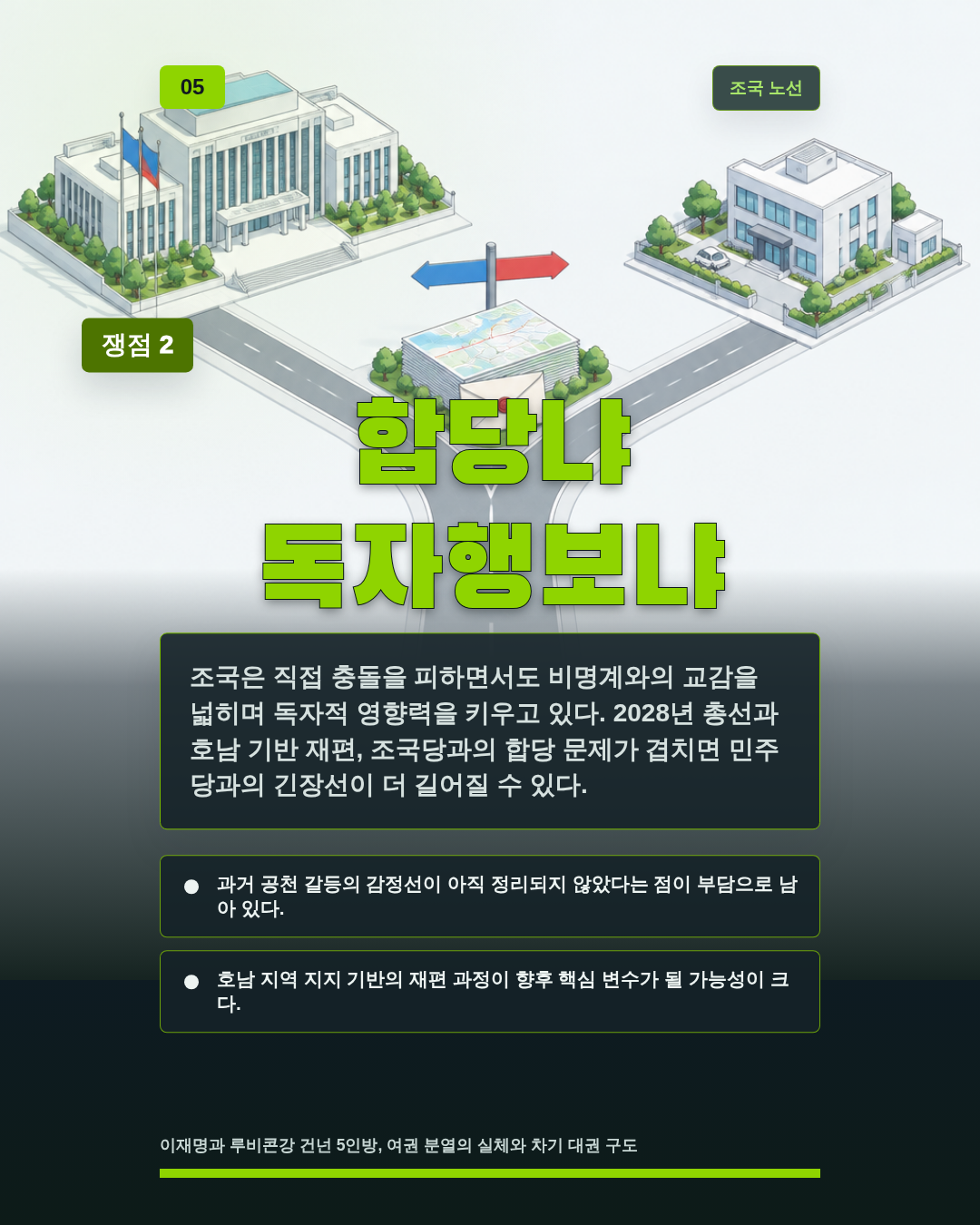 합당냐 독자행보냐