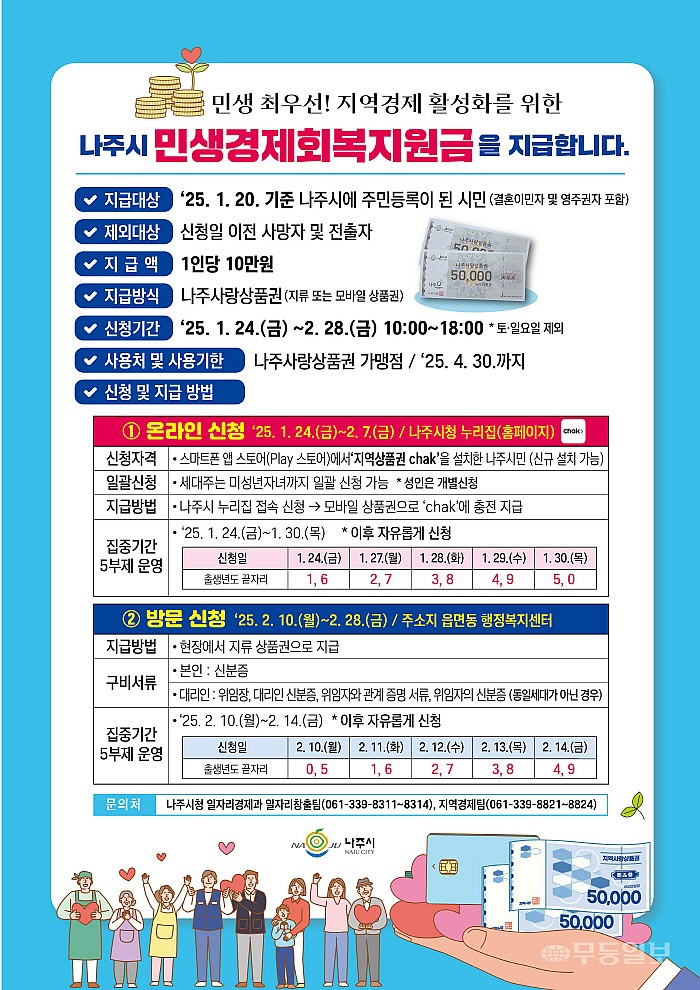 나주시 민생경제회복지원금