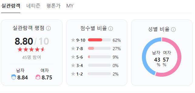 인투 더 월드 영화 후기 명대사 예고편