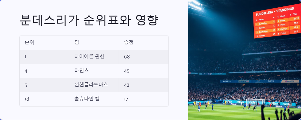 마인츠 05 대 홀슈타인 킬 분데스리가 리뷰