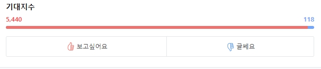 미션 임파서블 7-기대지수