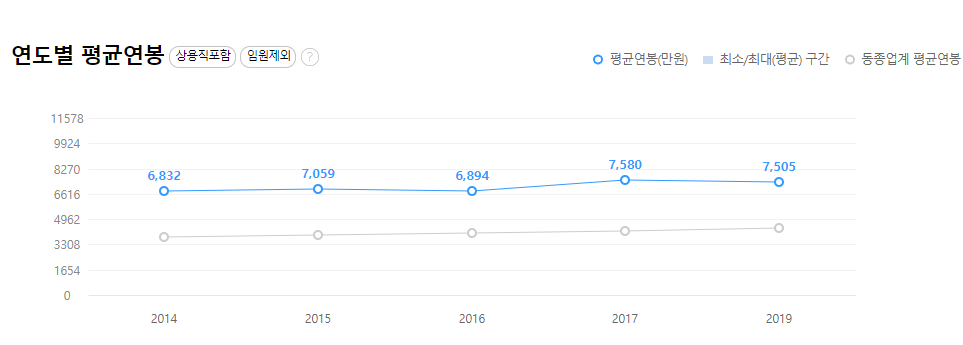 부산교통공사-연봉--합격자 스펙-신입초봉-외국어능력