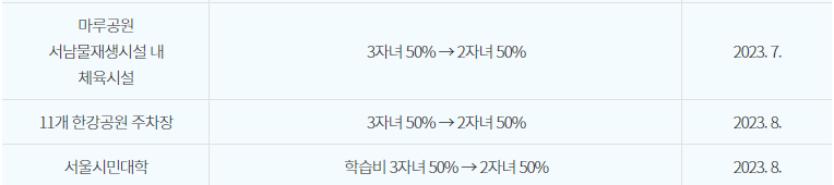 서울식물원