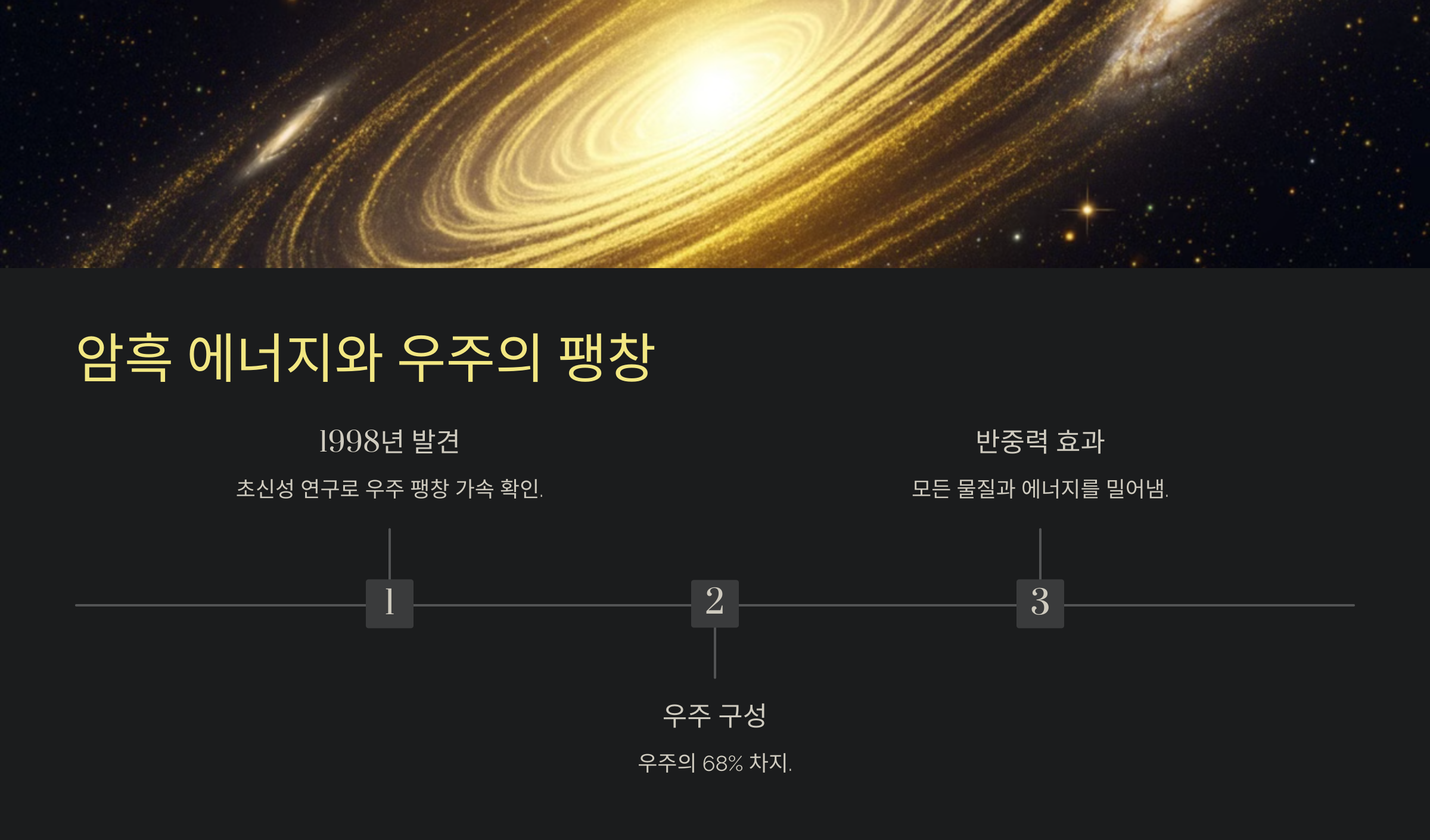 ALT=암흑 에너지와 우주의 팽창