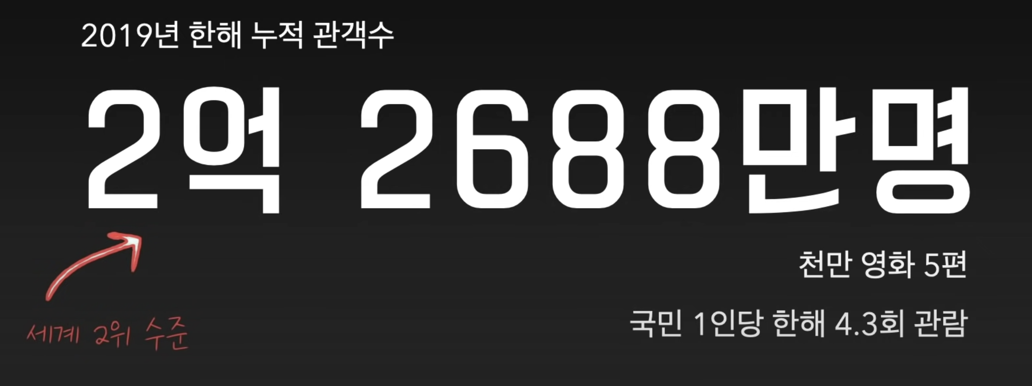 영화의 역사 영화의 탄생과 영화 정의