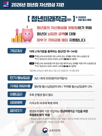 청년미래적금 신청방법 꿀팁 (+청년미래적금 신청방법 신청기간 자격 대학생 우대형 조건 나이 가입조건 청년도약계좌)