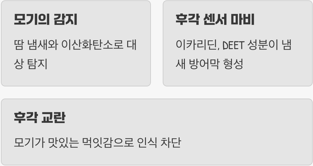 먼저 적을 알자&amp;#44; 기피제의 원리