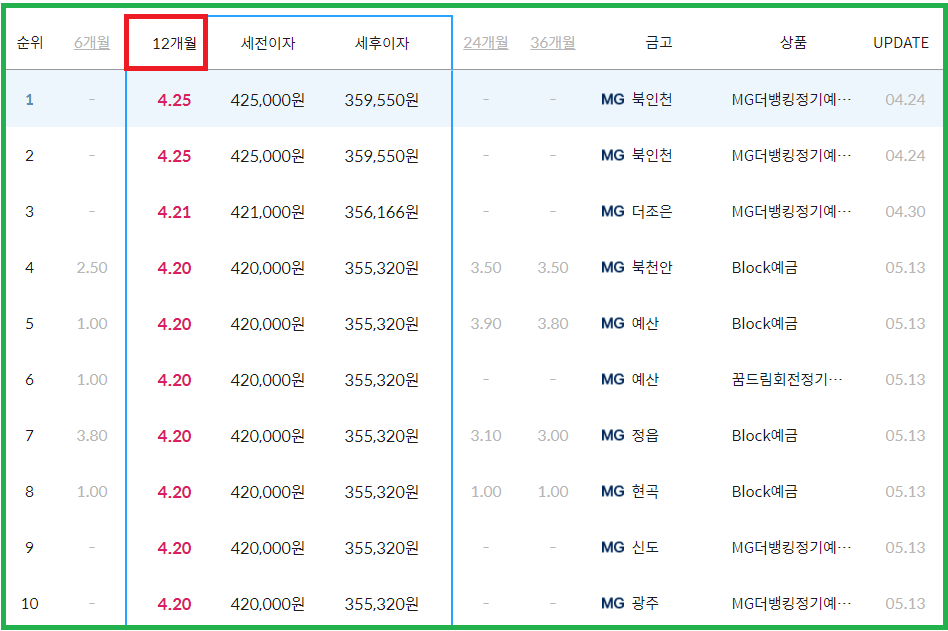 정기예금 금리비교